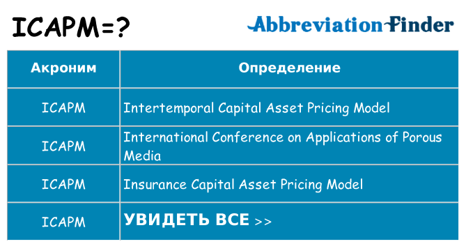 Что означает аббревиатура icapm
