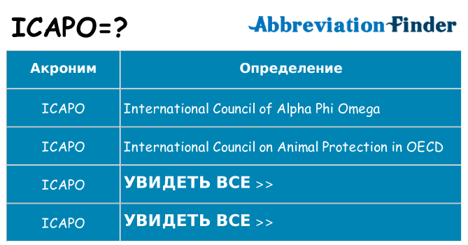 Что означает аббревиатура icapo