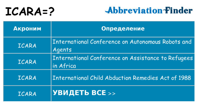 Что означает аббревиатура icara