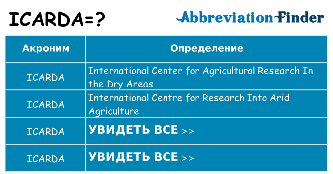 Что означает аббревиатура icarda