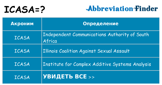 Что означает аббревиатура icasa