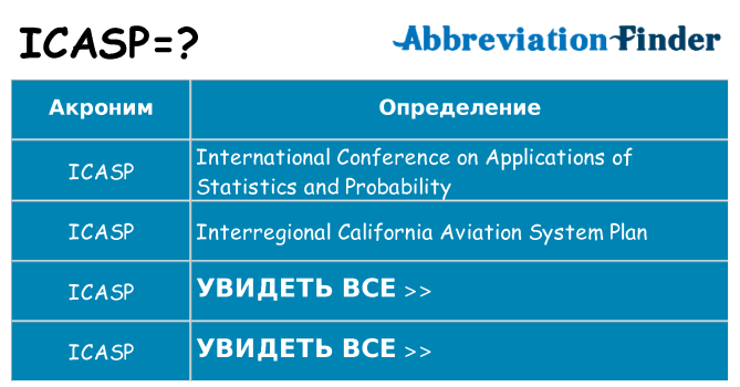 Что означает аббревиатура icasp