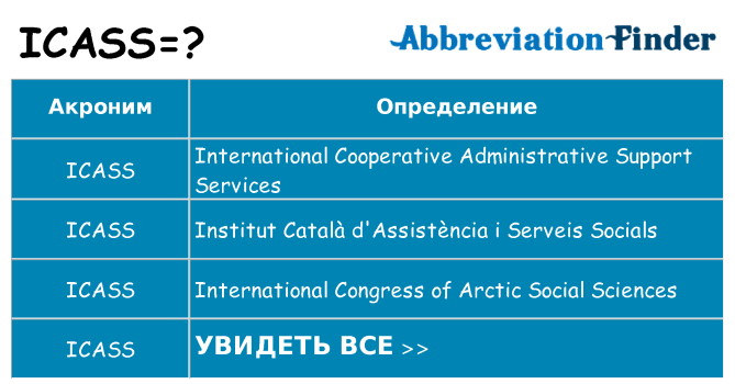 Что означает аббревиатура icass