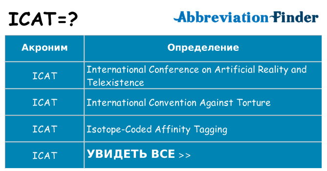 Что означает аббревиатура icat