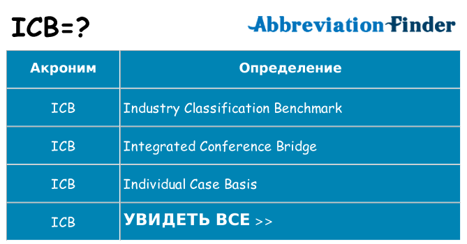 Что означает аббревиатура icb