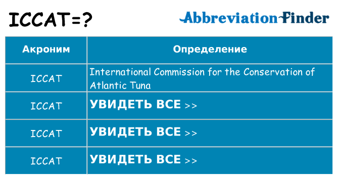 Что означает аббревиатура iccat