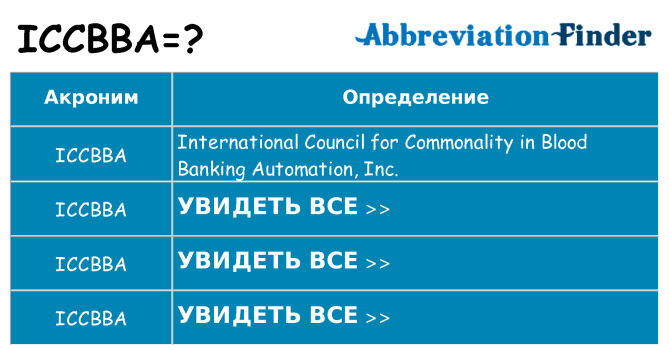 Что означает аббревиатура iccbba