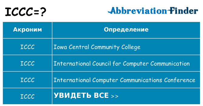 Что означает аббревиатура iccc