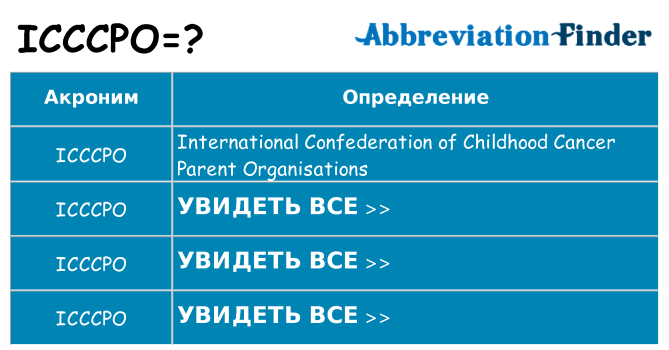 Что означает аббревиатура icccpo