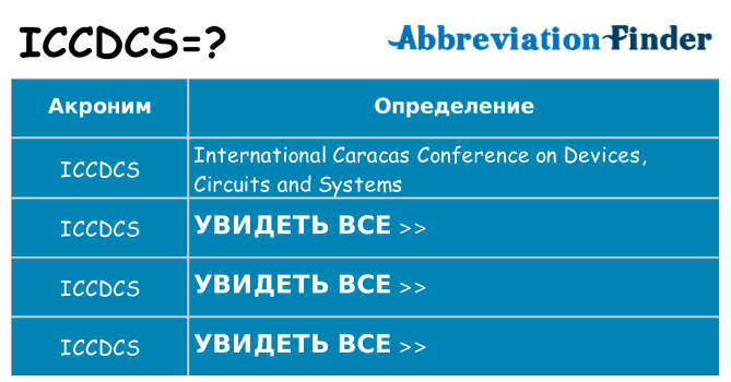 Что означает аббревиатура iccdcs