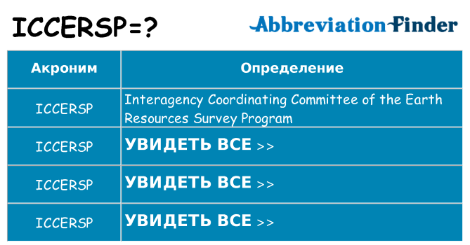 Что означает аббревиатура iccersp