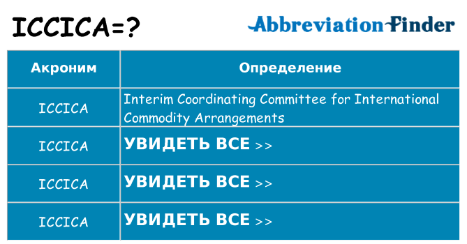 Что означает аббревиатура iccica