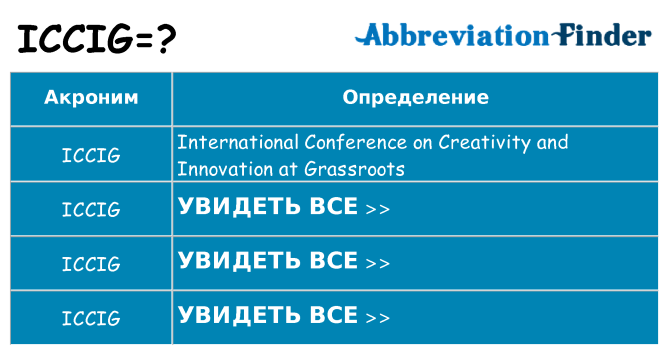 Что означает аббревиатура iccig