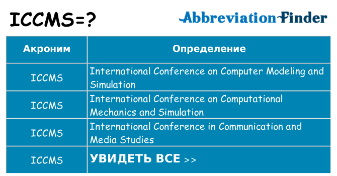 Что означает аббревиатура iccms