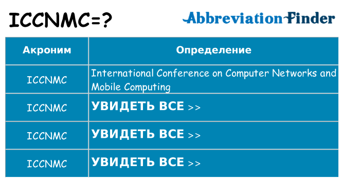 Что означает аббревиатура iccnmc