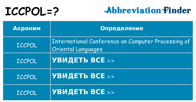 Что означает аббревиатура iccpol