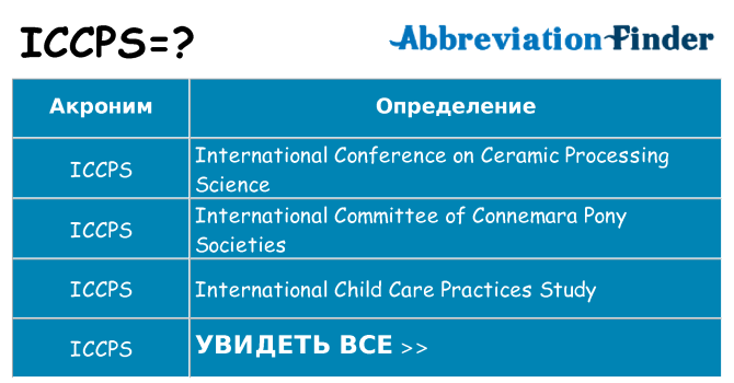 Что означает аббревиатура iccps
