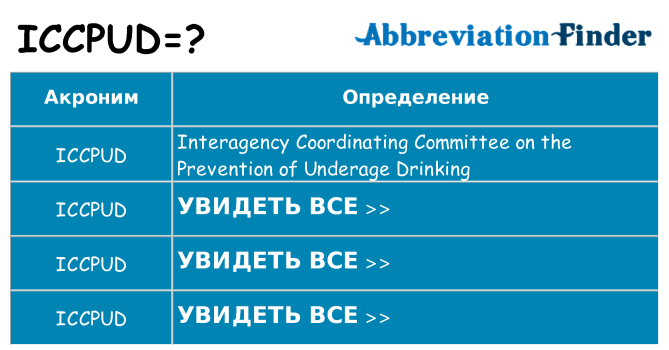 Что означает аббревиатура iccpud