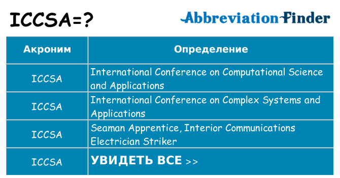 Что означает аббревиатура iccsa