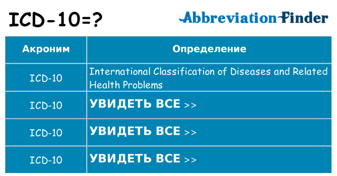Что означает аббревиатура icd-10