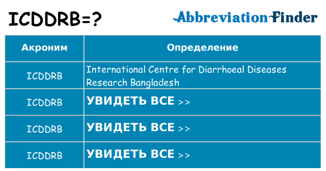 Что означает аббревиатура icddrb