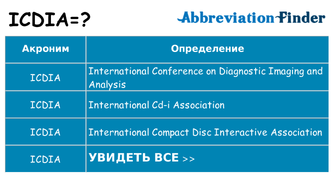 Что означает аббревиатура icdia