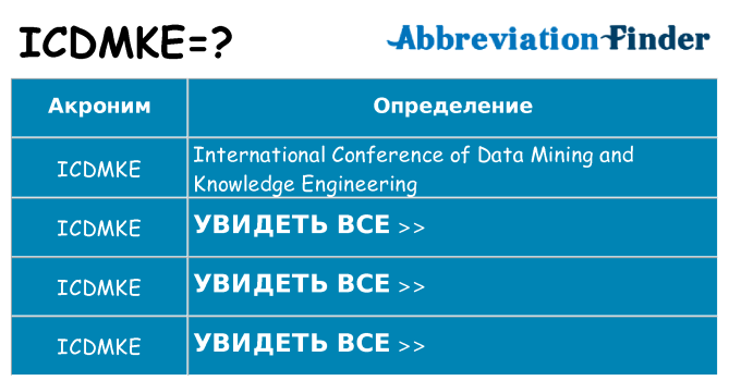 Что означает аббревиатура icdmke