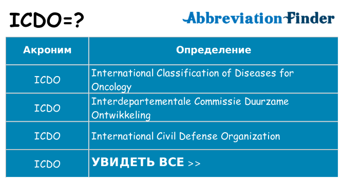 Что означает аббревиатура icdo