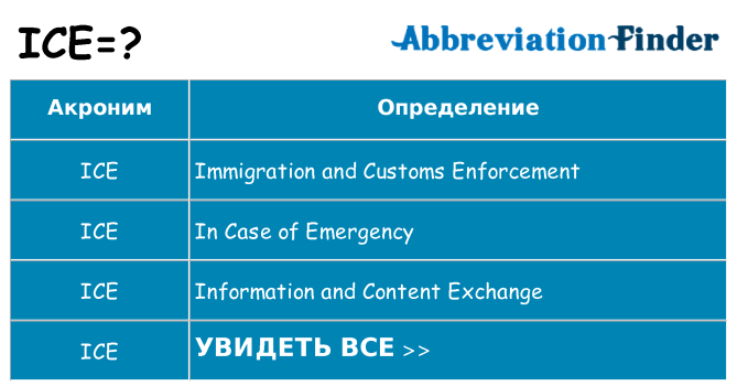 Что означает аббревиатура ice