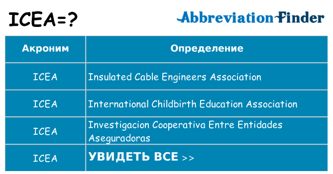 Что означает аббревиатура icea