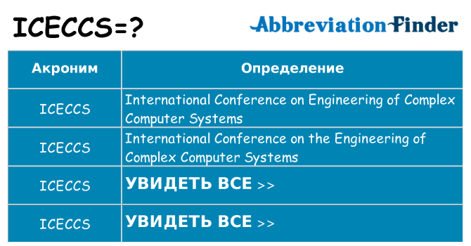 Что означает аббревиатура iceccs