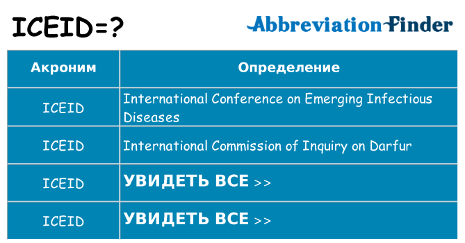 Что означает аббревиатура iceid