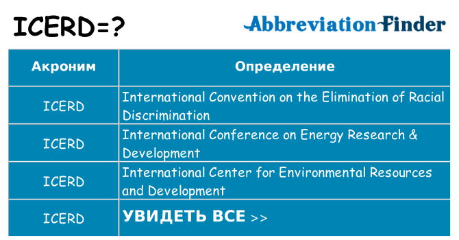 Что означает аббревиатура icerd