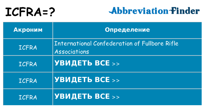 Что означает аббревиатура icfra