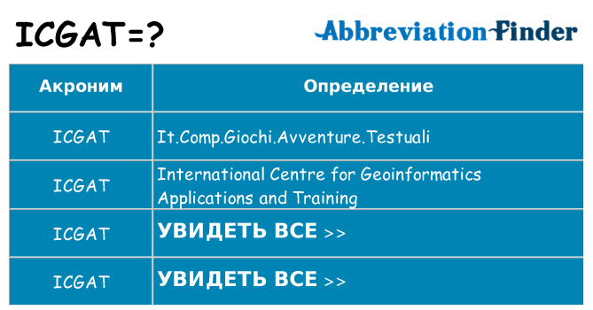 Что означает аббревиатура icgat