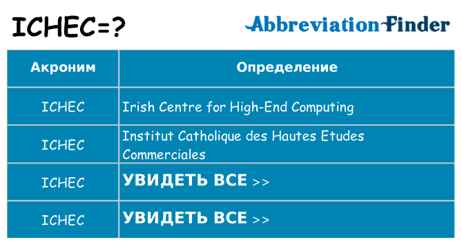 Что означает аббревиатура ichec