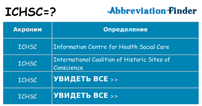 Что означает аббревиатура ichsc