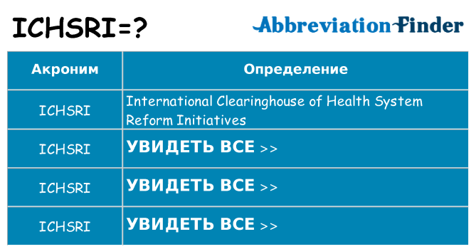 Что означает аббревиатура ichsri