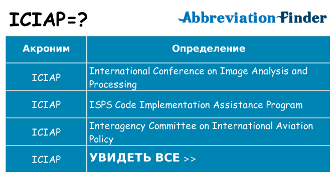 Что означает аббревиатура iciap