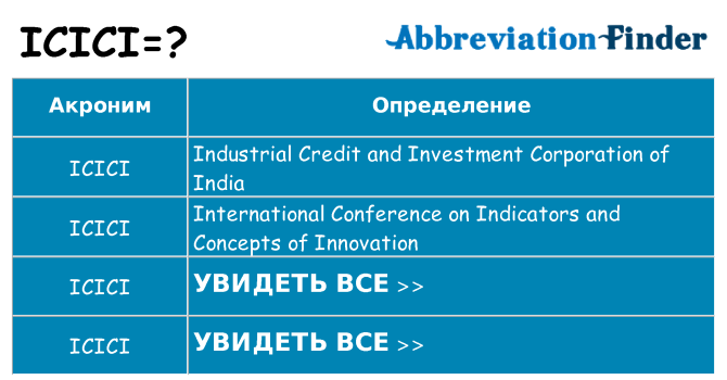 Что означает аббревиатура icici
