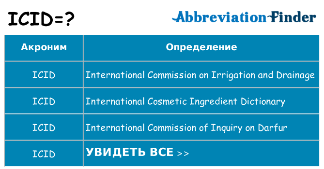Что означает аббревиатура icid