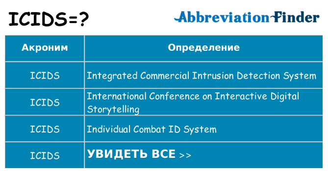 Что означает аббревиатура icids