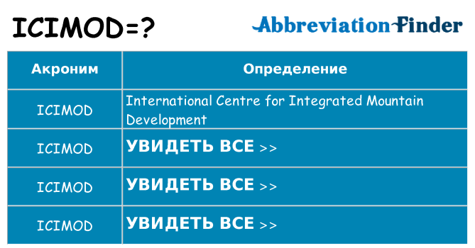 Что означает аббревиатура icimod