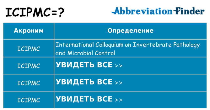 Что означает аббревиатура icipmc