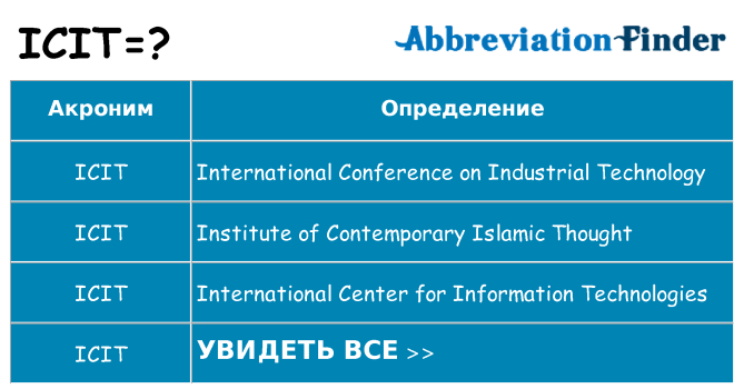 Что означает аббревиатура icit