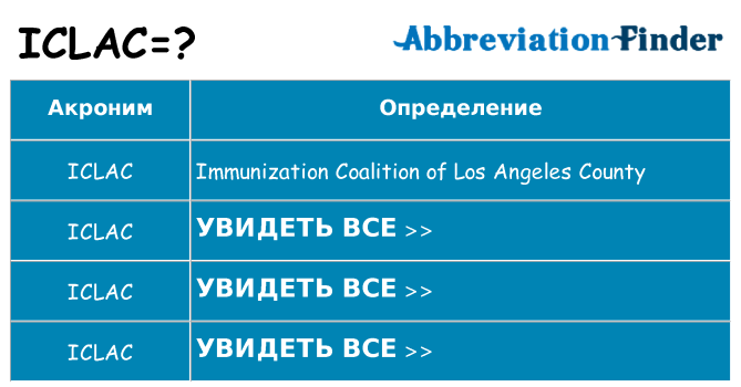 Что означает аббревиатура iclac