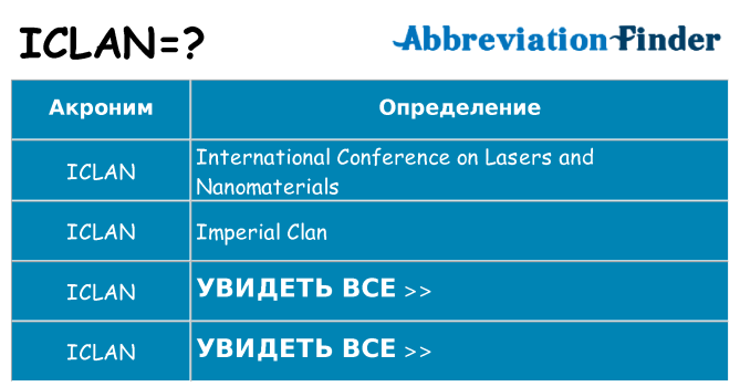 Что означает аббревиатура iclan