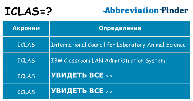 Что означает аббревиатура iclas