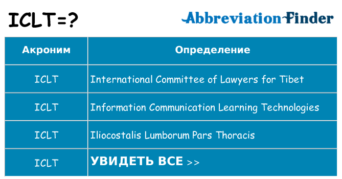 Что означает аббревиатура iclt