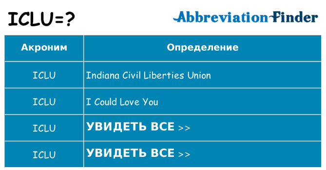 Что означает аббревиатура iclu